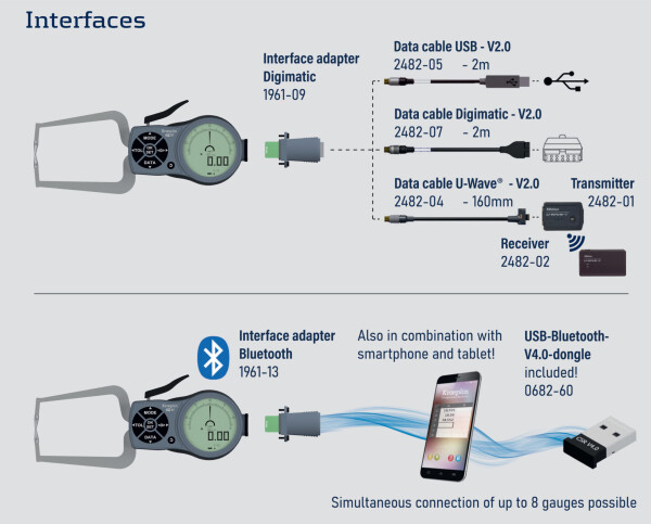 Interfaces