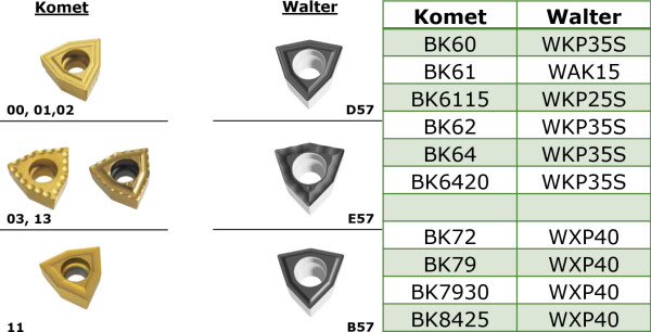 Komet Grades2