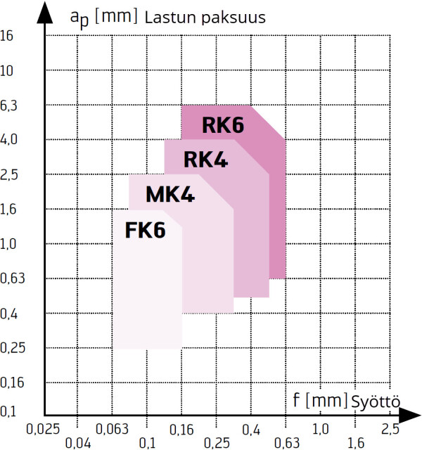 K P geometriat