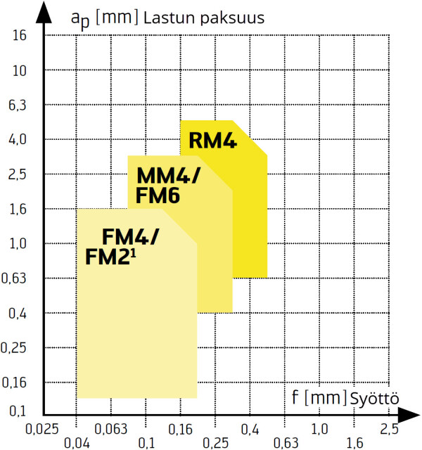 M P geometriat